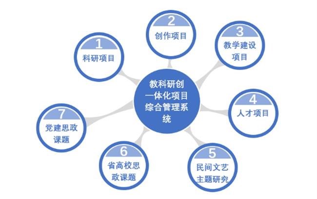 02教科研创作一体化.png
