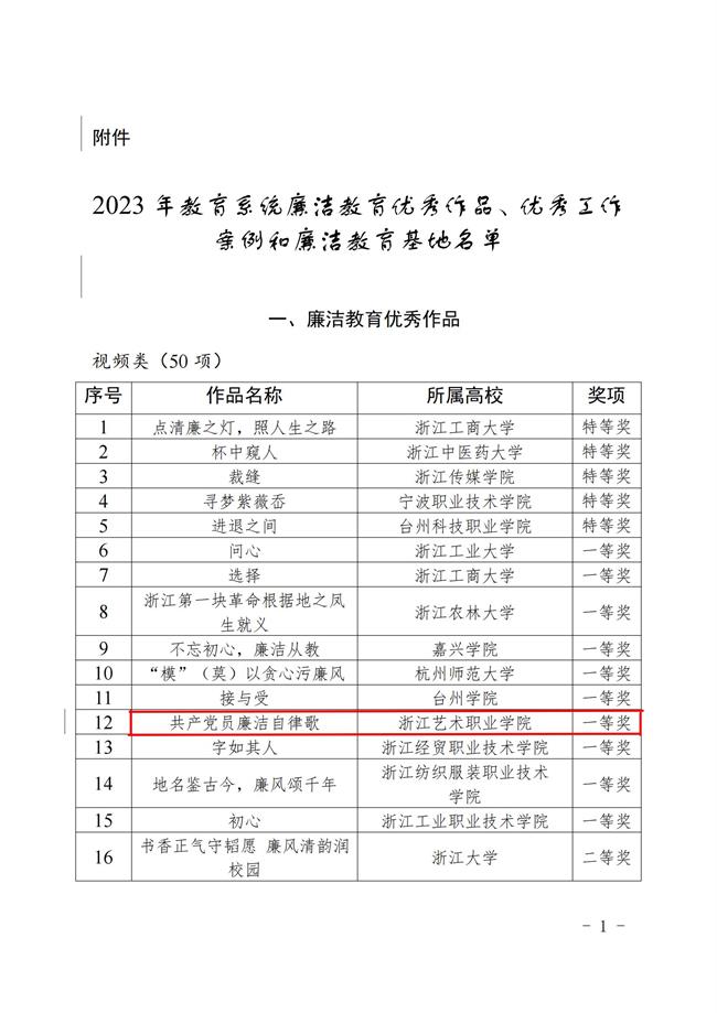 由章蔓丽、孙建国创作的《共产党员廉洁自律歌》，获全省教育系统廉洁教育系列活动优秀视频作品一等奖.jpg